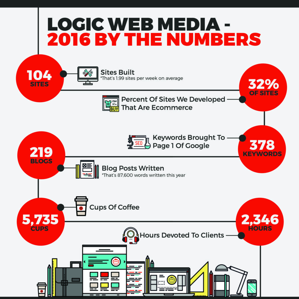 2016's Summary of Web Projects