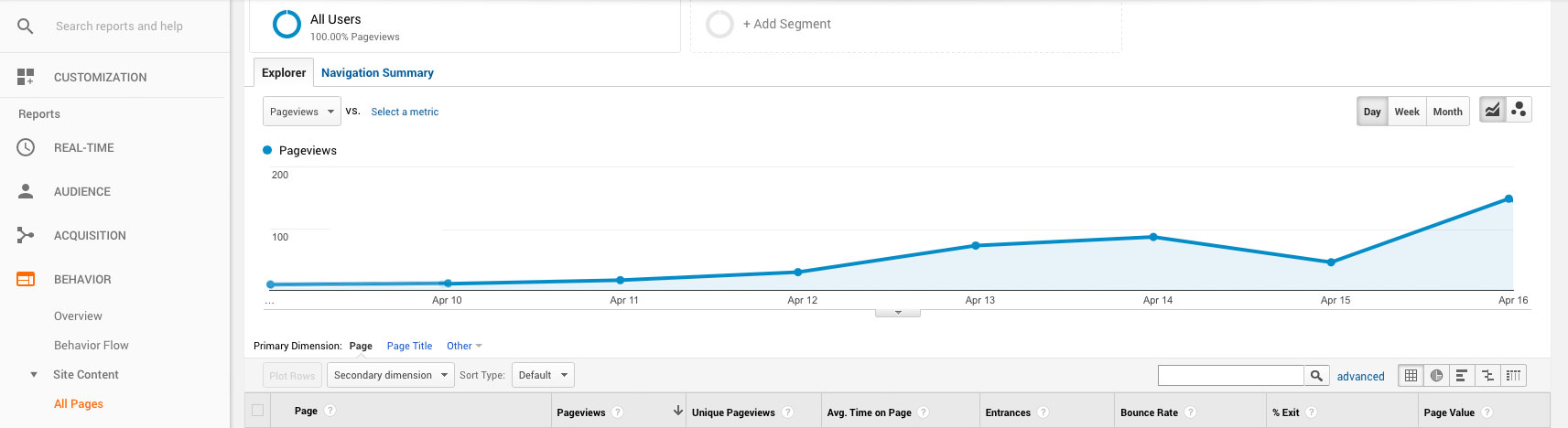 Google analytics update following Fred update